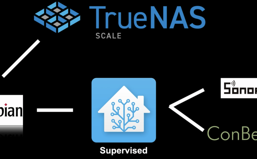 Step-by-Step Guide: How to Install Home Assistant Supervised on TrueNAS Scale with ConBee II or SONOFF passthrough.